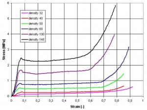 Fig3