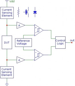 gen_schematic