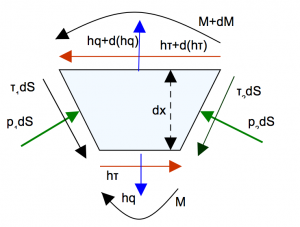 komp6