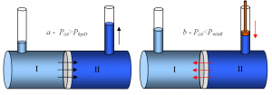 osmtlak3