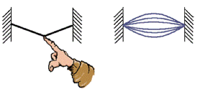 guitar vibration string sound mechanical vibrating plucking engineering gif part keysight nodes vibrate forth introduction chapter fig molecules